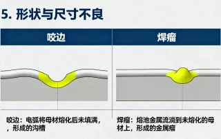 焊缝缺陷对比图