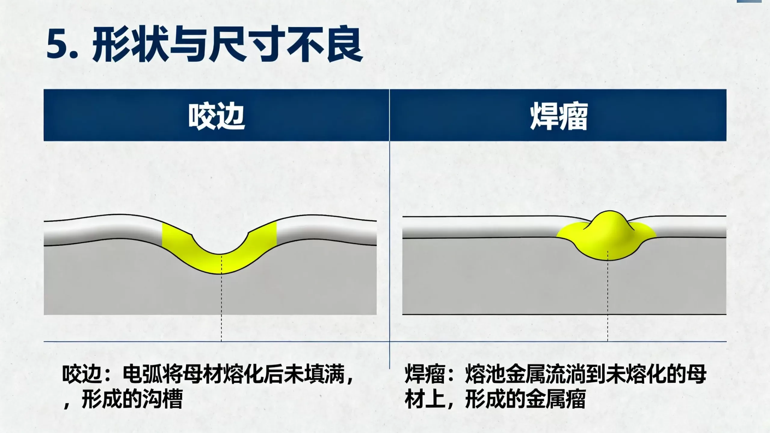 焊缝缺陷对比图